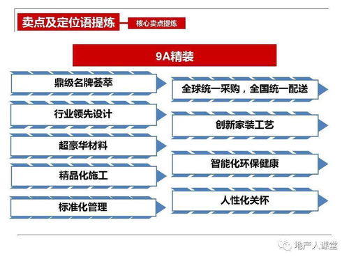洞見引領，燃啟熱銷 2024【項目名稱】開盤前營銷執行策劃方案