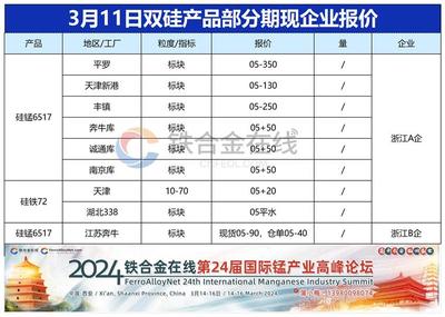 3月11日雙硅期現(xiàn)企業(yè)報價動態(tài)與金屬材料加工應用分析