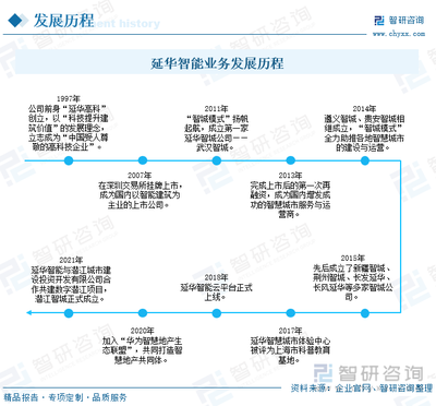 2023年中國(guó)智慧社區(qū)競(jìng)爭(zhēng)格局及重點(diǎn)企業(yè)分析 行業(yè)市場(chǎng)競(jìng)爭(zhēng)加劇，企業(yè)加緊產(chǎn)品技術(shù)研發(fā)