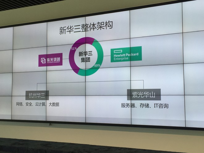 aztz168: 紫光股份之華三通信調(diào)研紀(jì)要 華三通信,新IT基礎(chǔ)架構(gòu)領(lǐng)導(dǎo)者 公司主要有云計(jì)算基礎(chǔ)架構(gòu)、路由器、以太網(wǎng)交換機(jī)、無(wú)線通信、網(wǎng)絡(luò)安全、服務(wù)器、存儲(chǔ)、IT管. - 雪球